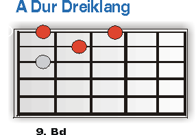 A-Dur-Dreiklang